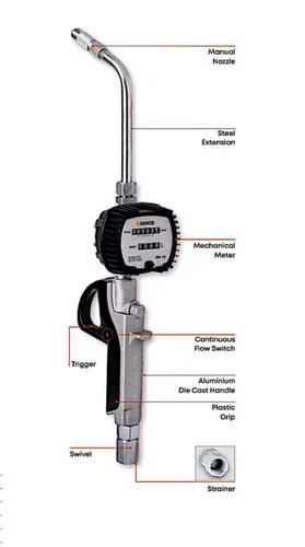 Groz - Grease Pump Equipment - Groz Bucket Greaser - VGP/15 Distributor ...