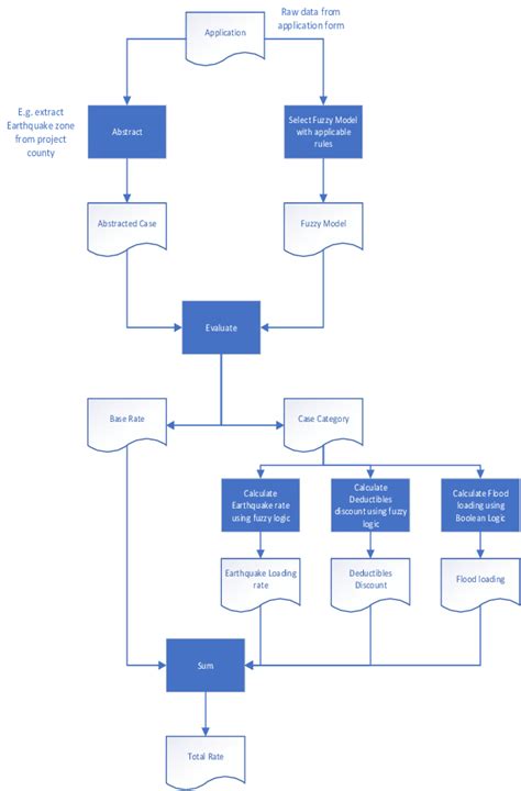 Inferential Process 的图像结果