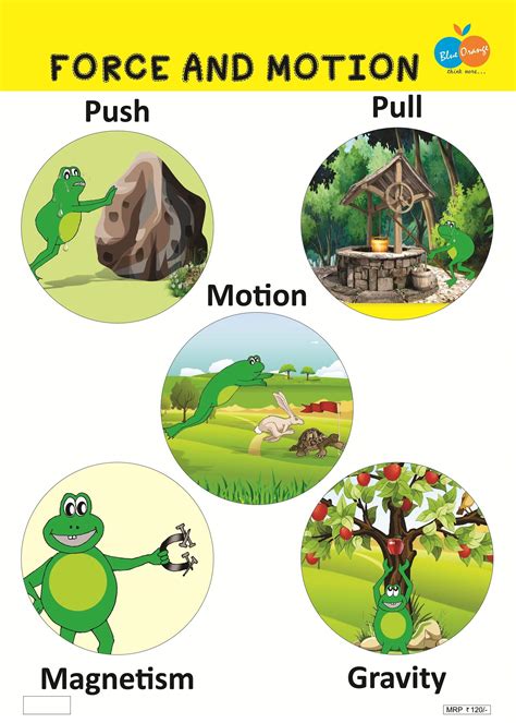 Force and Motion Examples 的图像结果