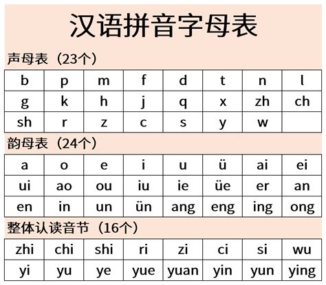 汉语拼音字母表 - 搜狗百科