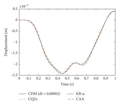 Initial Deflection in a Spring 的图像结果