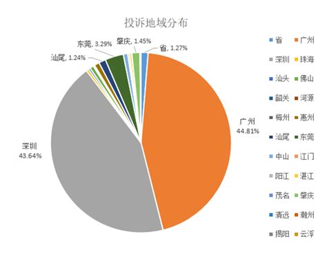 广东省消委会：2022年为消费者挽回经济损失约2.66亿元|投诉_新浪新闻