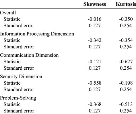 Normal Distribution Data 的图像结果