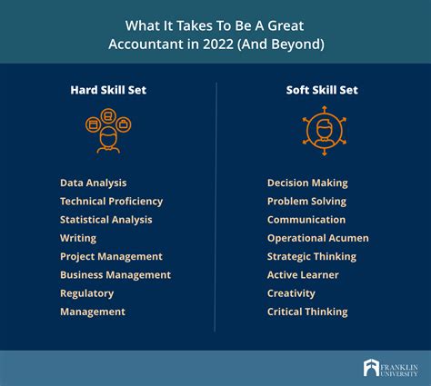 Skills Needed For Accounting: Most In-Demand Hard & Soft Skills
