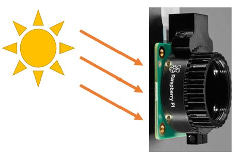 Image result for Raspberry Pi UV Camera