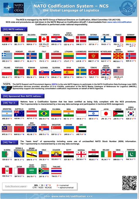 Codification Code 的图像结果