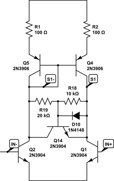 Canvas in Java 的图像结果