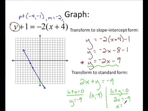 Point-Slope Formula Crash Course 的图像结果
