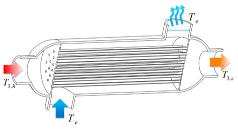 An Integrated Three-Level Synergetic and Reliable Optimization Method ...