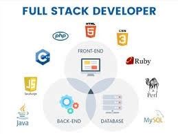 Image result for Full-Stack Developer JavaScript