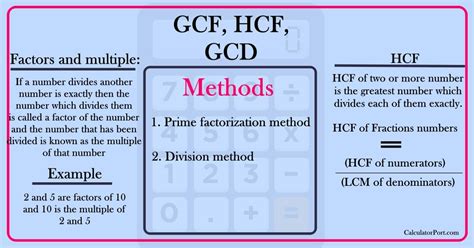 Factoring Using GCF Solver 的图像结果