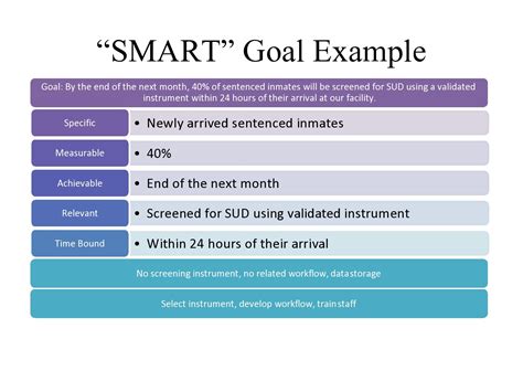 Image result for Writing Goal Statements