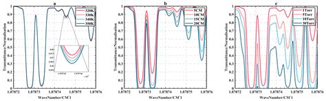 System Design of Ocean Temperature Measurement System Using Brillouin ...