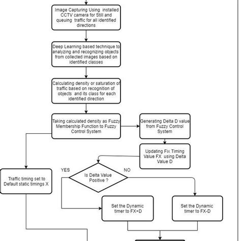 Object Detection Methods 的图像结果
