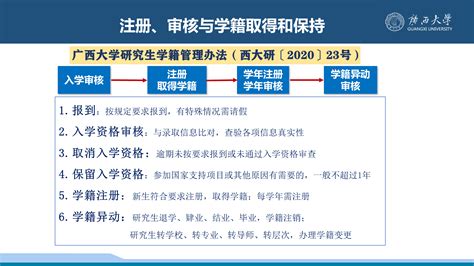 江西农大学生申请休学、复学、保留学籍流程