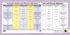 Transition Words Word Mat | Elementary Transition Words List