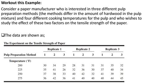 Image result for Data Layout for Split Plot Design