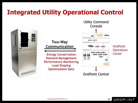 Image result for Gridpoint Energy Management