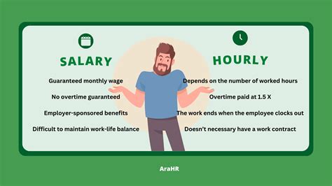 What is the difference between salary and hourly pay? - dailytrendznews