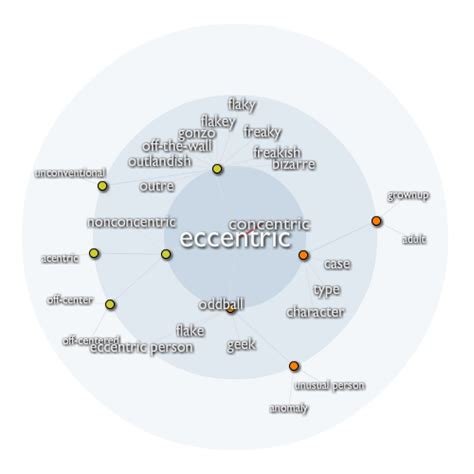 eccentric 的图像结果