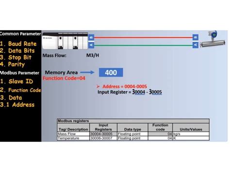 Image result for Modbus Flow