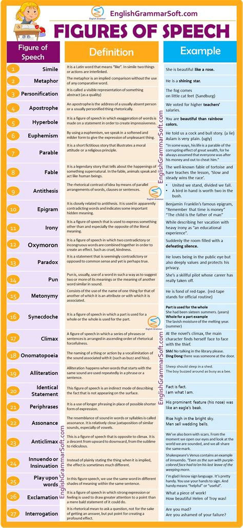 Common Figures of Speech Examples - KathleenanceStout