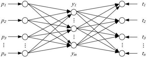 Flush Airdata System on a Flying Wing Based on Machine Learning Algorithms