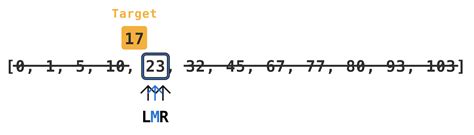 Image result for Search Algorithm in JavaScript