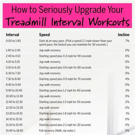 Image result for Treadmill Interval Workouts