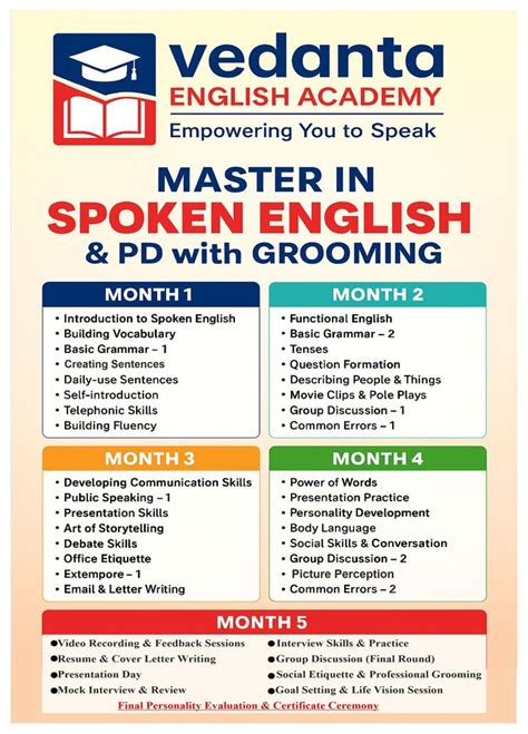 Vedanta Computer Education in Bowbazar Kolkata | Communication Skill ...