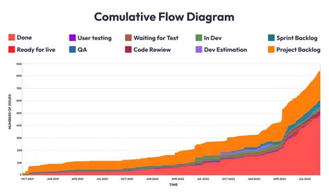 Image result for QualityStage Tutorial
