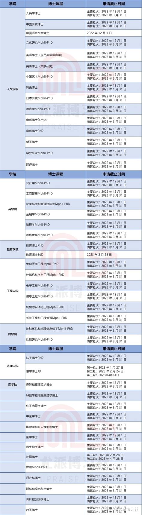 香港中文大学留学一年费用，免费领取《香港中文大学硕士留学申请手册》查看！ - 知乎