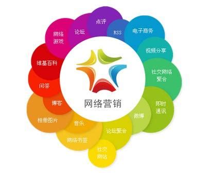 「重庆网络营销」企业如何做到网络营销推广_重庆奥斯诺科技有限公司