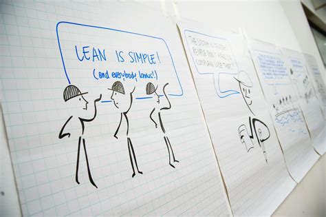 Lean Program 的图像结果