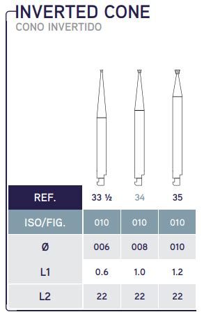 Image result for Inverted Cone Bur Sizes