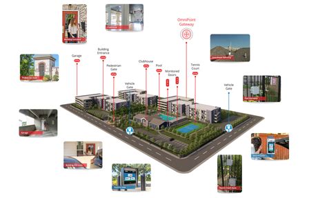 Multi-Family Residential Properties -Access Control Solutions