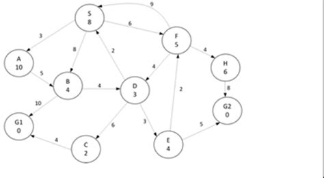 Others: GATE Data Science and Artificial Intelligence 2024 | Sample ...