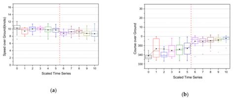 An AIS Data-Driven Approach to Analyze the Pattern of Ship Trajectories ...