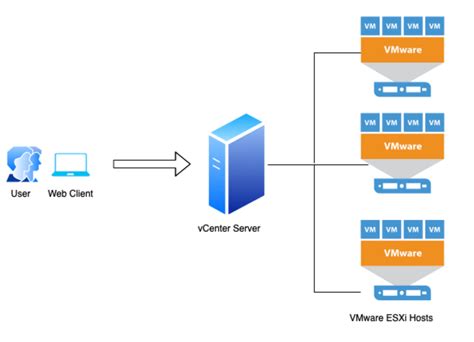 Vmware vCenter 配置分布式交换机_51CTO博客_vmware vcenter