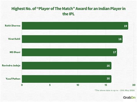77 Interesting Facts You Should Know about IPL