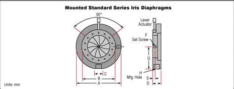 Mounted Standard Series Iris Diaphragms | Edmund Optics