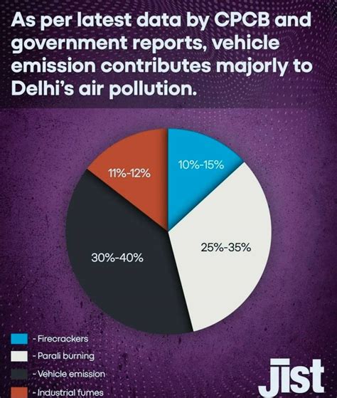“Suffocation Nation: India’s Urban Jungle Turns Into a Toxic Gas ...