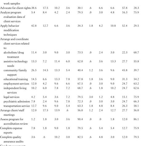 Image result for Task Significance