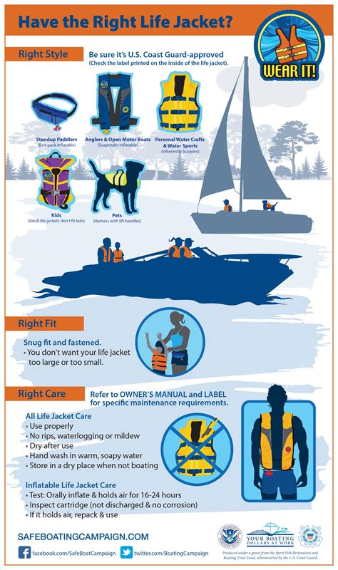 Guide To US Coast Guard Approved Life Jackets | WaterDudes
