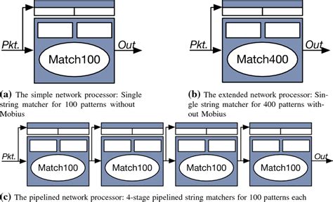 Image result for Single Operational Entity Network Model