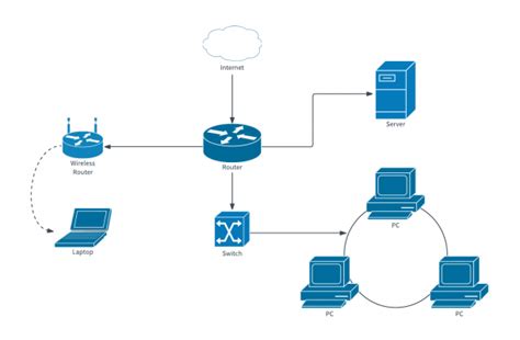 Computer Network Diagram Template | Best Diagram Collection