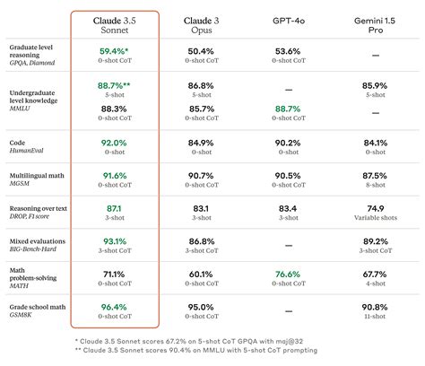 Rezultat imagine pentru Ai Benchmarks for Code