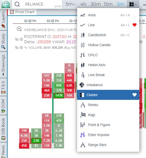 Cluster aka Footprint Chart - GoCharting