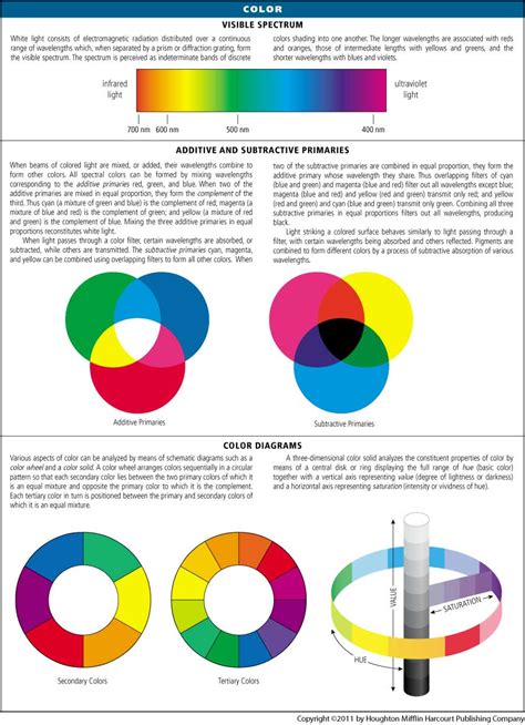 Image result for Color Dictionary