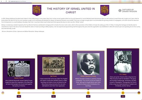 Israel United in Christ - Canary Mission